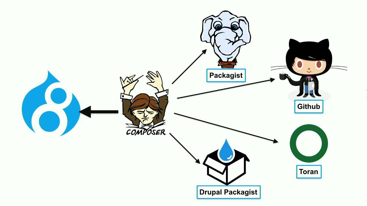 Remove /web part from a Composer based Drupal site